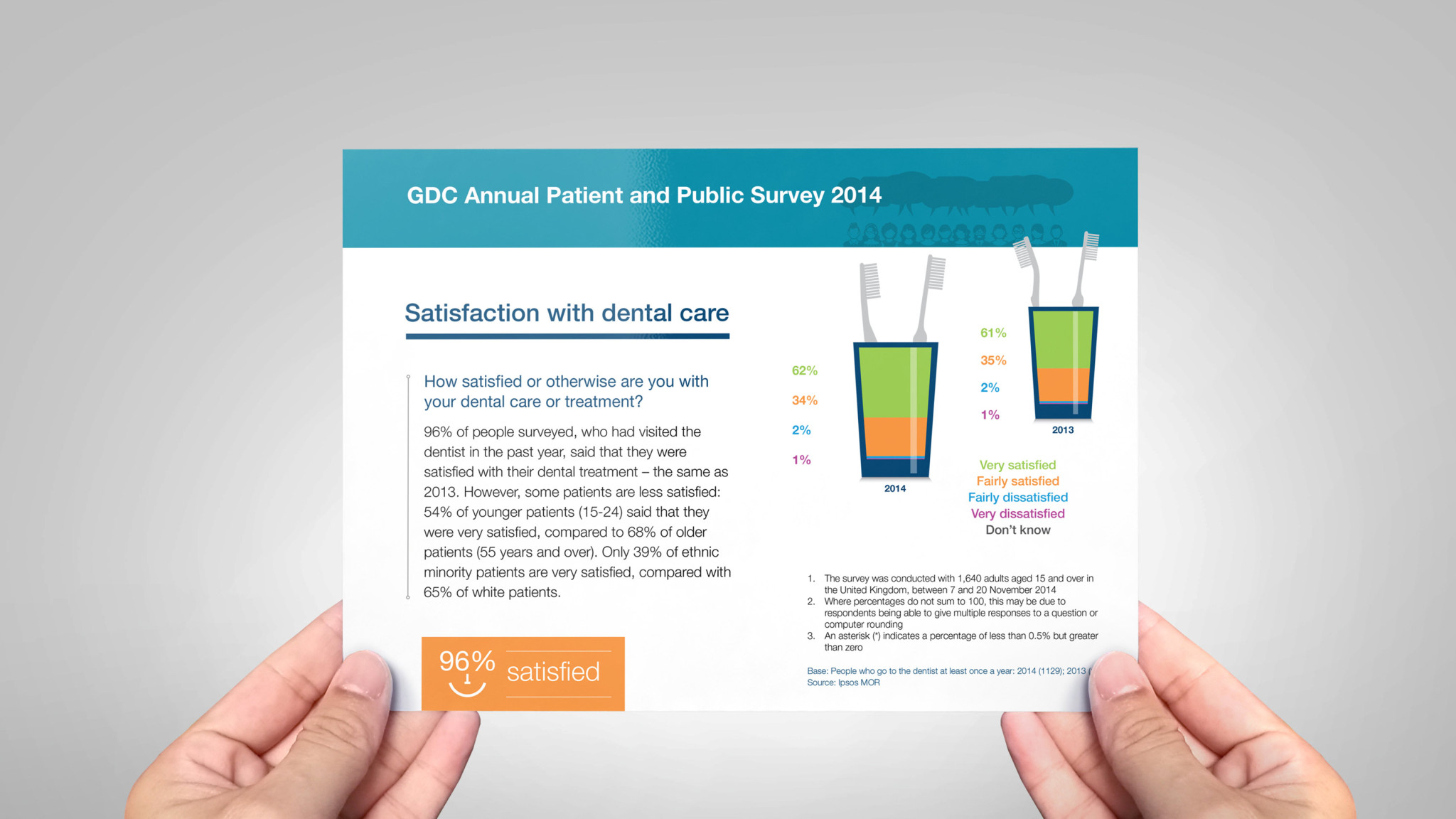 Info graphic design dental data
