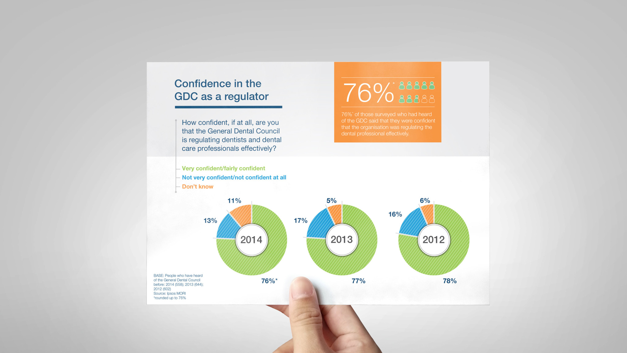Infographic design